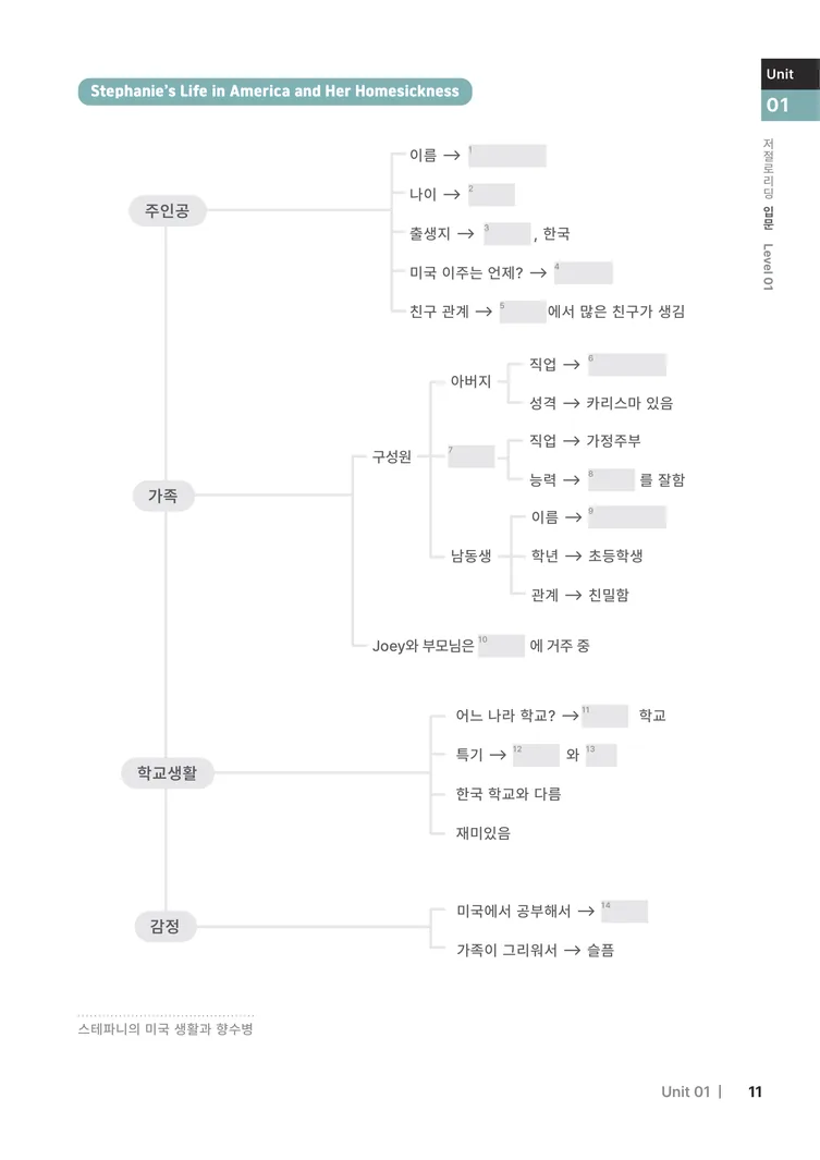 저절로리딩 입문 1 샘플 7쪽