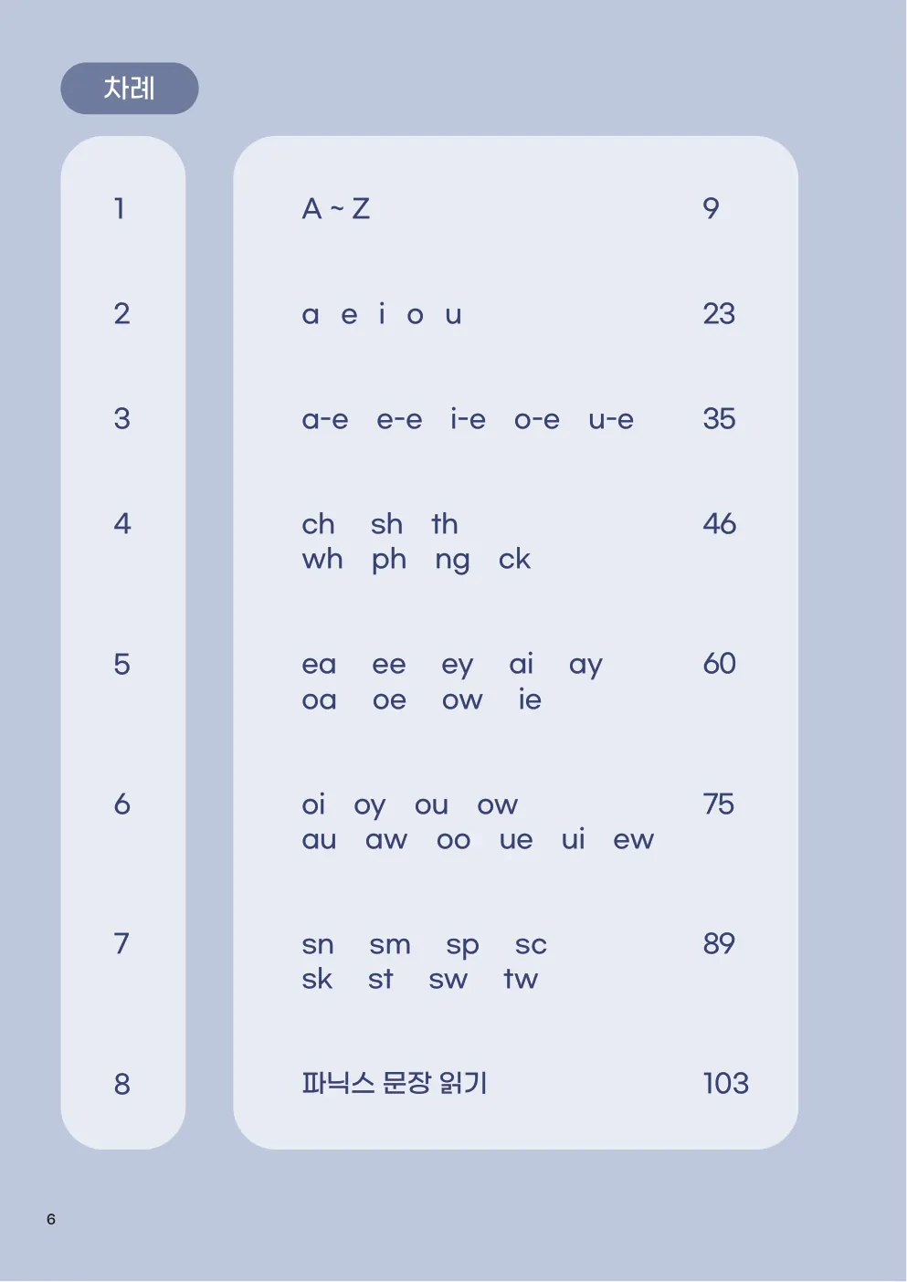 저절로 파닉스 1 목차
