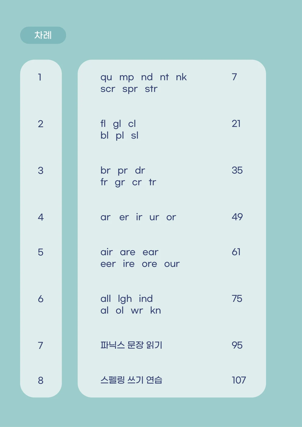 저절로 파닉스 2 목차